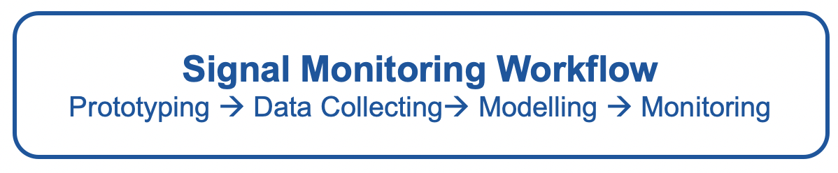 Signal Monitoring Development Process
