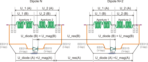 QPS