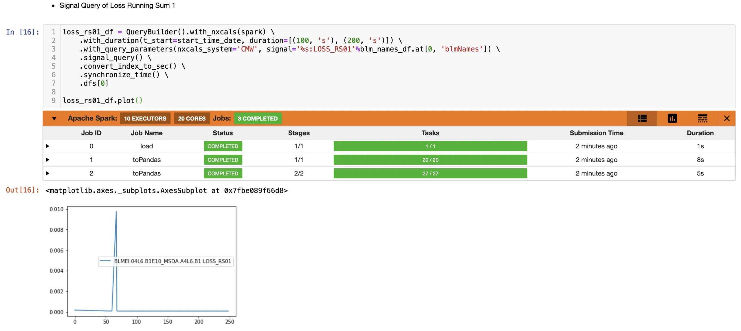 Beam Loss Monitor Query with pyeDSL