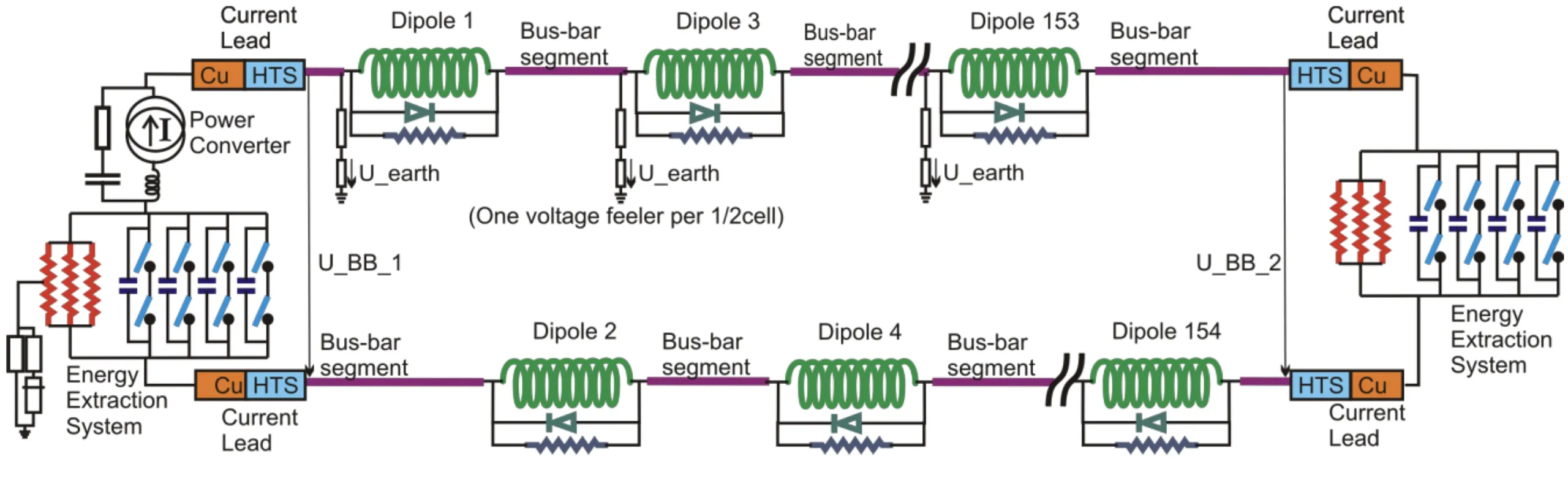 LHC Main Dipole (RB) Circuit – PSpice Netlist Generation with STEAM-SING and Signal Monitoring