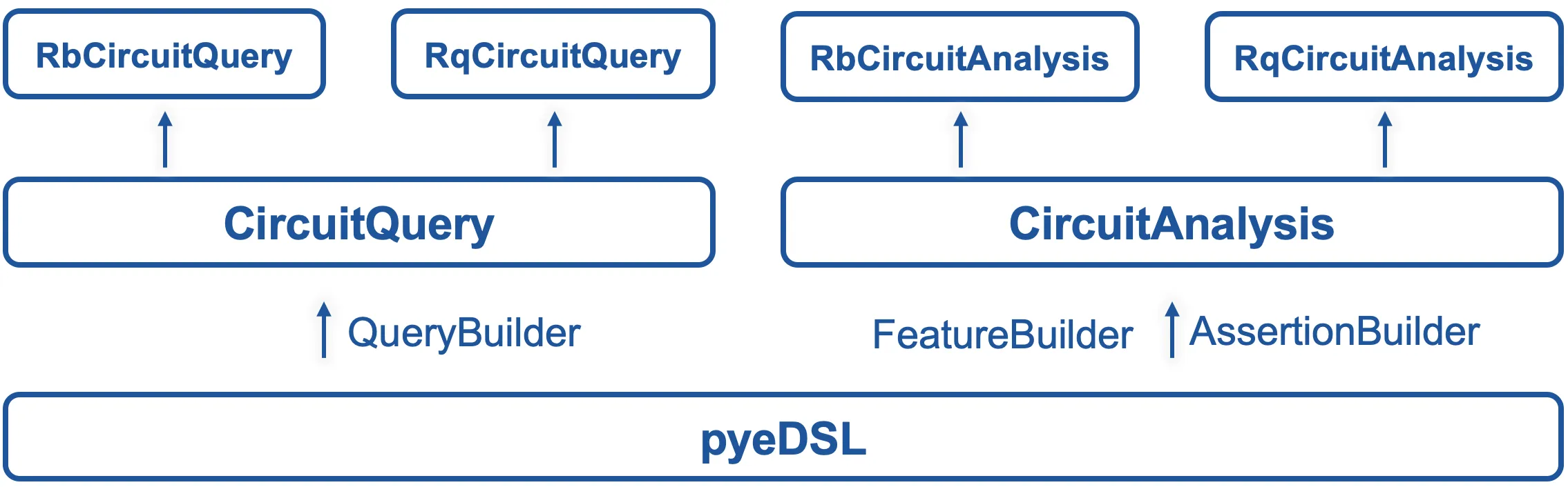 Analysis and query class diagram