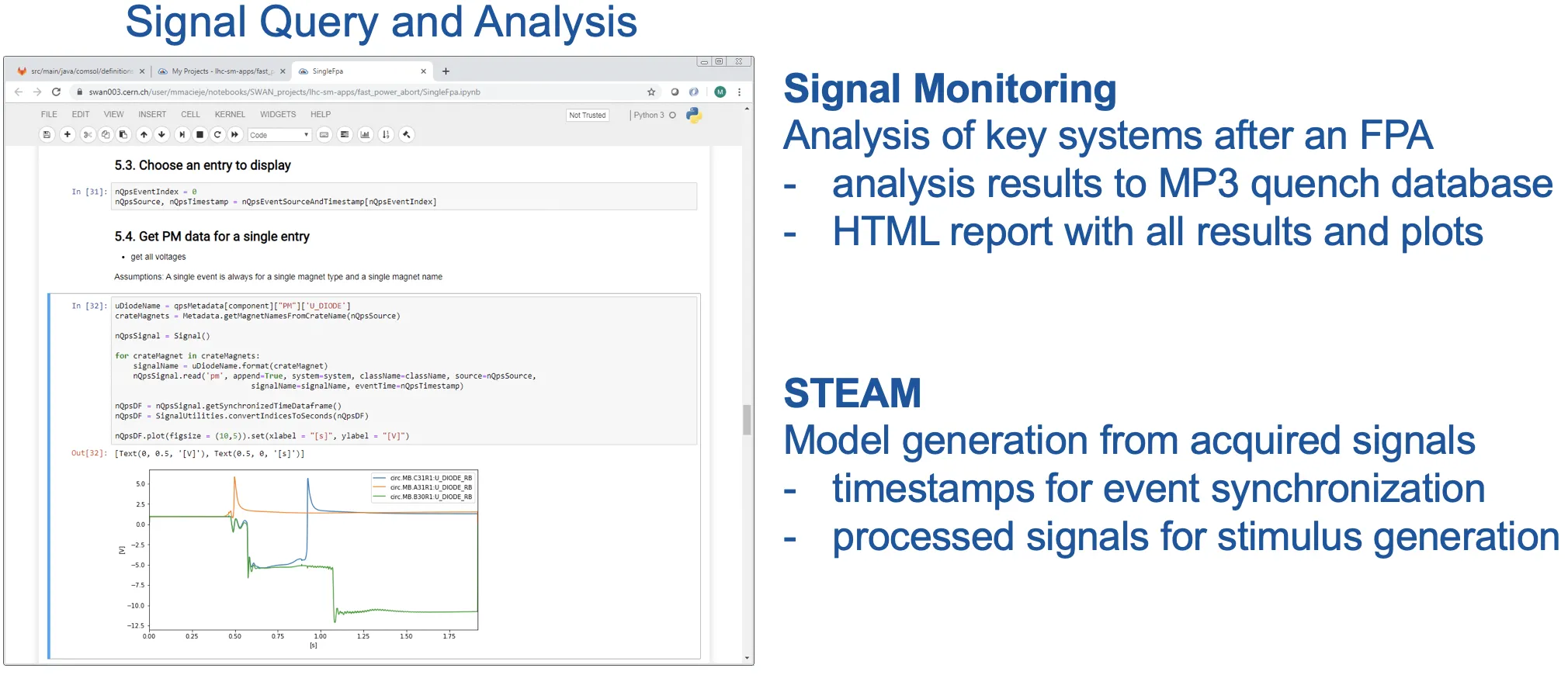Signal Monitoring