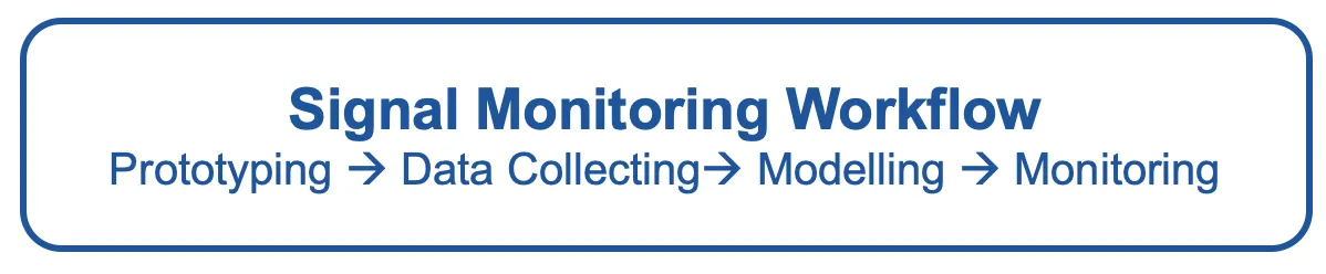 Signal Monitoring Development Process