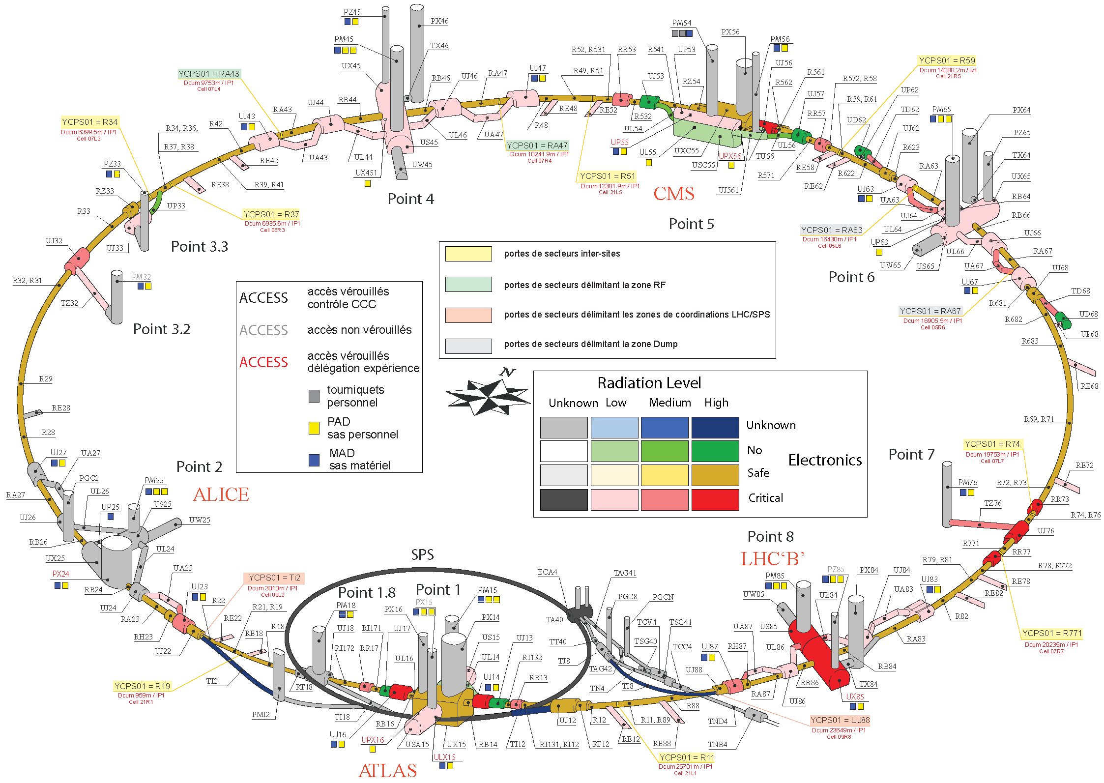 Overview map of the LHC ring showing the eight sectors and their access points.